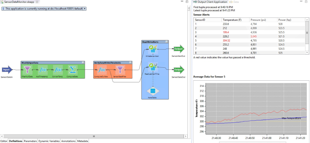 A screenshot of TIBCO's IOT software interface.