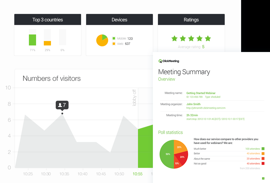 A screenshot of the analytics of ClickMeeting software.