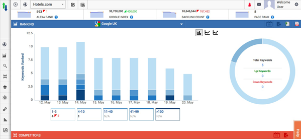 A screenshot of Rankwatch's interface.