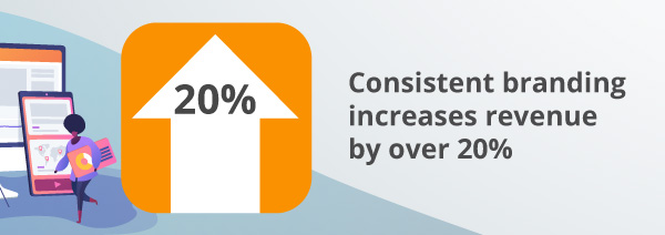 An infographic about how consistent branding increases revenue.