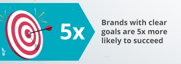 An infographic about brand goals.