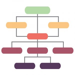 Eine farblich gestaltete hierarchische Struktur.