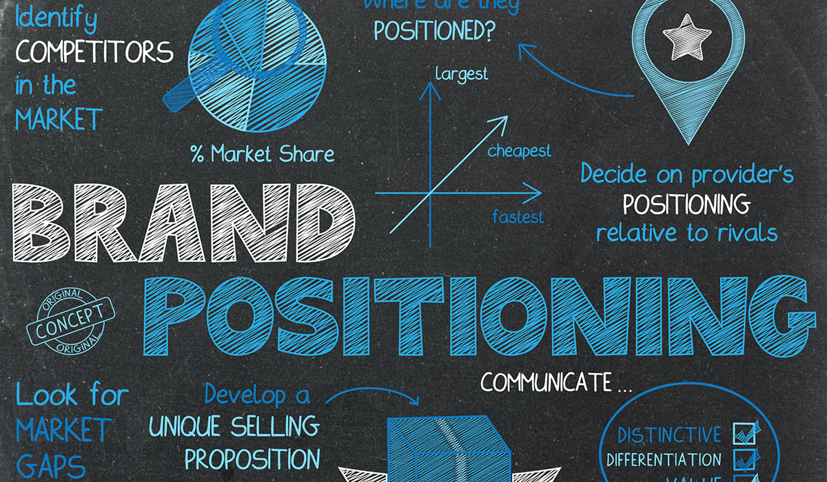 7 popular brand positioning statement examples | Canto