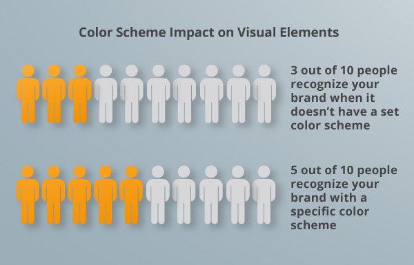 A color scheme graph.