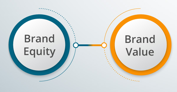 An image of both brand equity and brand value icons.