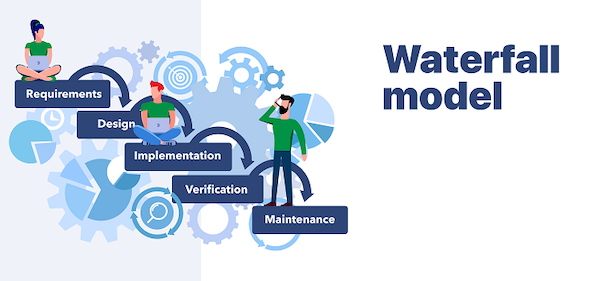 a waterfall model example 