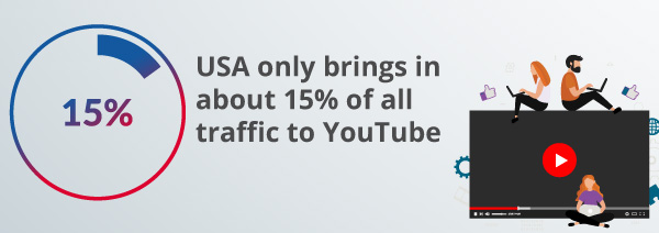 An infographic about YouTube data.