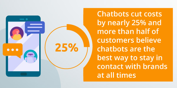 An infographic about chatbots.