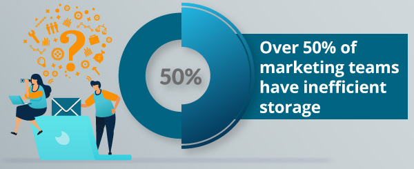 An infographic about marketing team data storage.