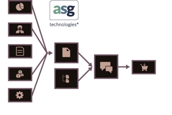 Ein Screenshot der Benutzeroberfläche von ASG, einem der Data Lineage Tools.