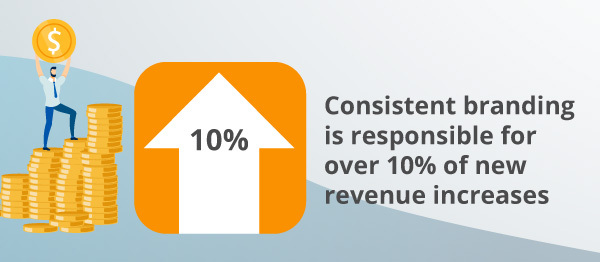 An infographic about revenue increases.