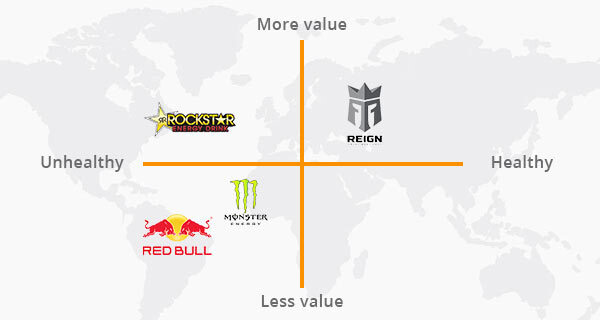 A brand positioning map.