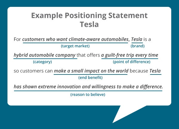 Positioning statement. Brand positioning Statement. Brand positioning Statement примеры. Positioning the brand.