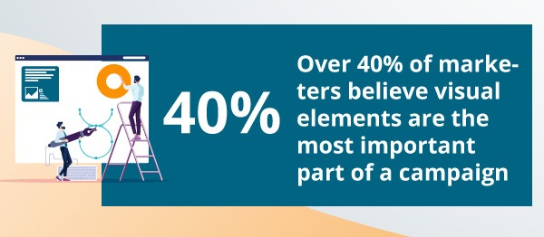 An infographic about visual elements.