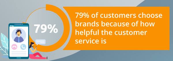 An infographic about customer service.