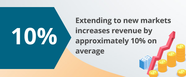 An infographic about revenue gains from expansion.