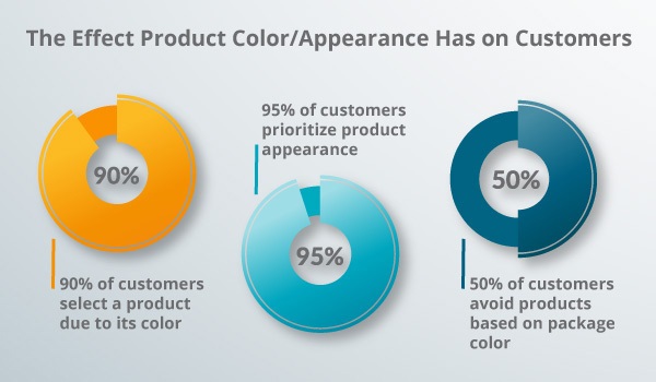 How 21 Brands Use Color to Influence Customers - crowdspring Blog