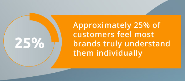 An infographic about how customers feel about brands.