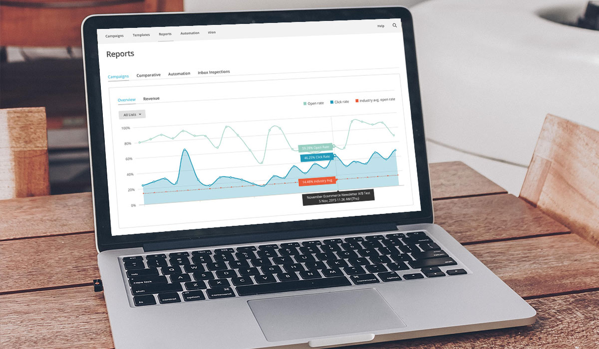 Email analytics dashboard showing click-through rate.