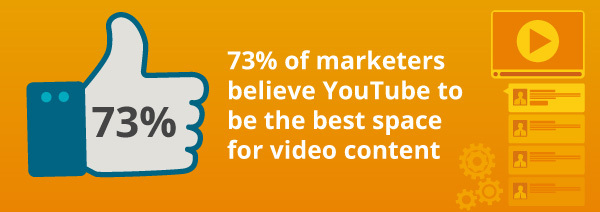 A YouTube marketing infographic.