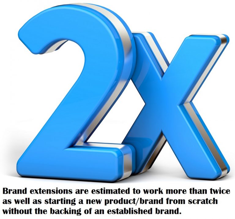 Stretching a brand 7 brand extension examples Canto